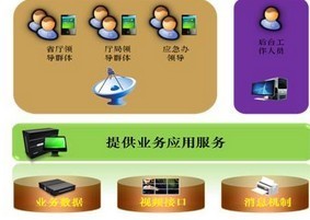移動應急系統(tǒng) 物聯網時代下的高效響應與精準服務